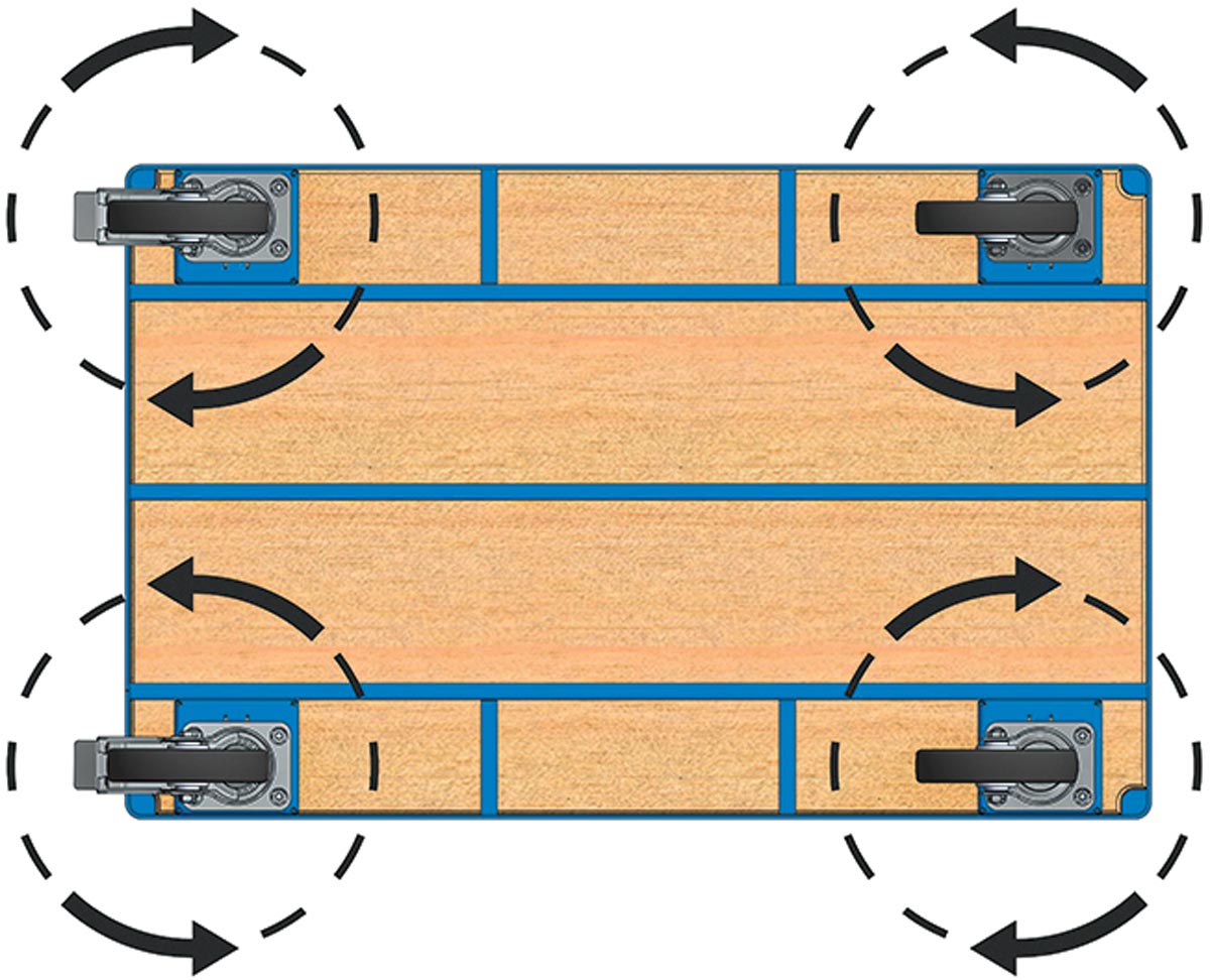 Fetra Fechtel Transportger Te Gmbh Fe Online Kaufen